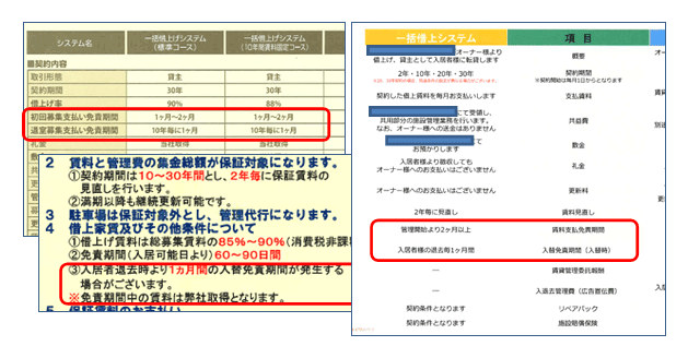 ほとんどの企業が採用する、空室免責