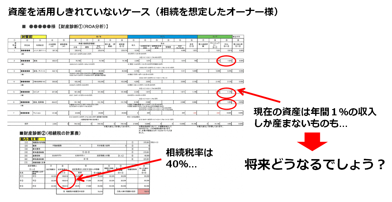 資産を活用しきれていないケース(相続を想定したオーナー様)
